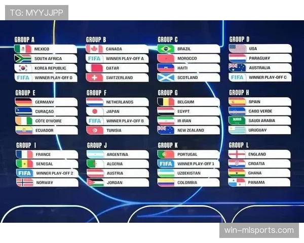 2026世界杯48强如何分组晋级淘汰赛规则详解
