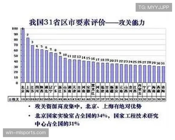 E组最新夺冠指数分析